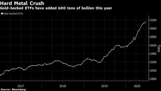 Wall Street Frets Over Investing 101 as Hedging Gets Dangerous