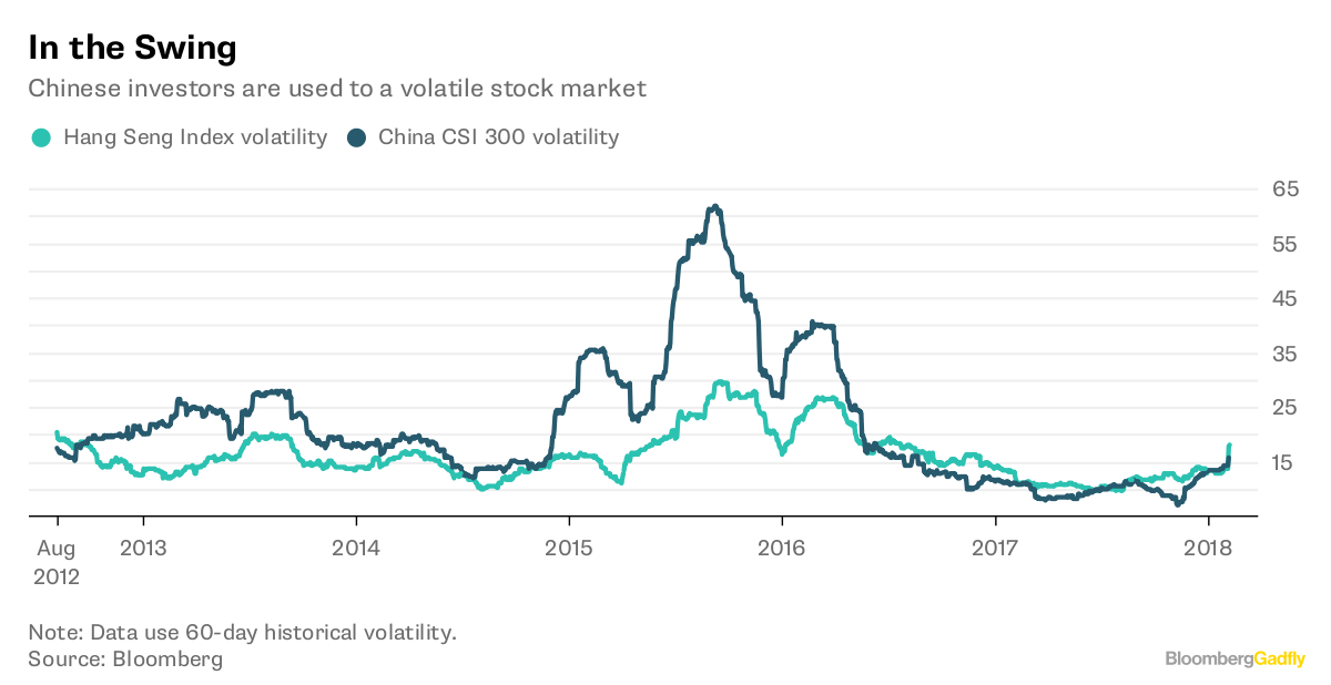 Asian stocks plunge after bloodbath on Wall Street Asian stocks plunge after bloodbath on Wall Street