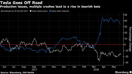 Tesla Investors Anxiously Await Meeting Amid Muted Expectations