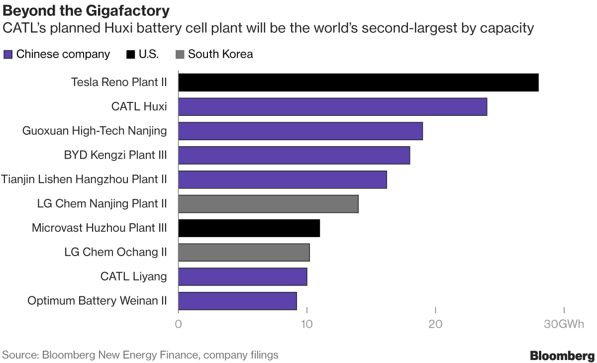 World's largest deals electric vehicle manufacturers