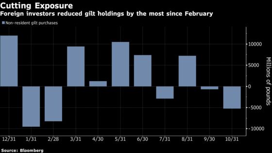 Funds Bide Their Time on Pound as Poll Failures Raw in Memory