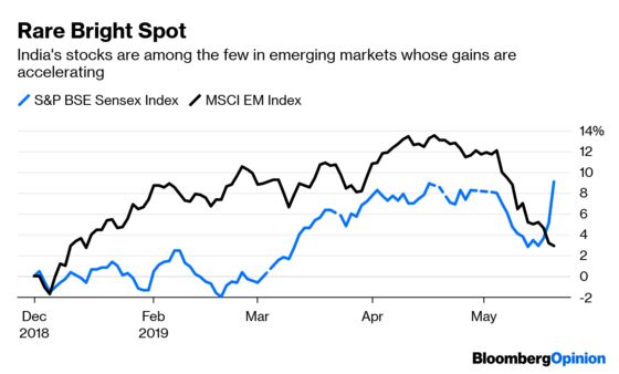 U.S. Markets, Once Leaders, Are Becoming Laggards