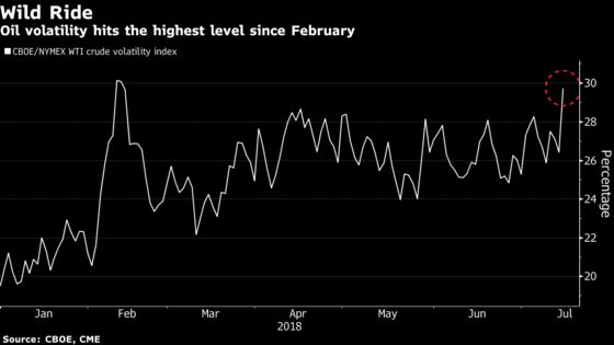 Goldman Sachs Says U.S. Political Policy Making Oil Volatile