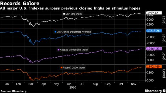 Stock Rally Reaches New Highs on Stimulus Optimism: Markets Wrap