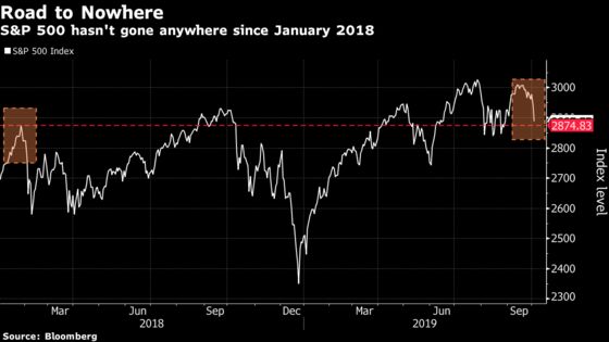 Actually, the Stock Market Has Barely Moved the Last Two Years Under Trump