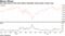VIX level mirrors that seen before December stock slump, Cantor says