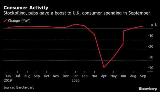 U.K. Retailers Posted Strongest Growth Since 2009 in September