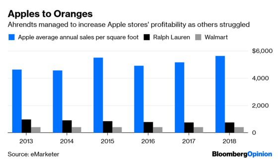 Apple and Ahrendts Have Excellent Timing