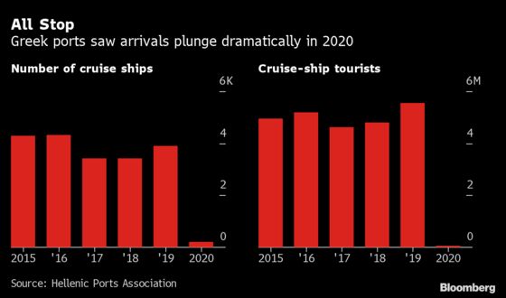 2021 Looks Like a Black Hole for Battered European Tourism