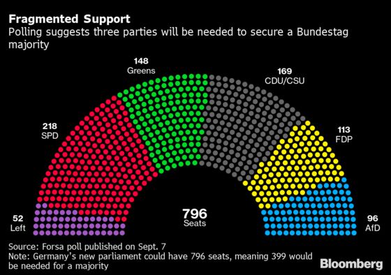 How a Scholz-Led Government Could Transform Germany and Europe