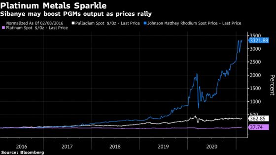 Sibanye May Boost Platinum Metals Output in South Africa