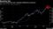 WTI has surged this year, boosting inflationary pressures