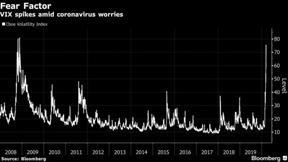 Another Day, Another $2 Trillion Has Stock Traders Shuddering