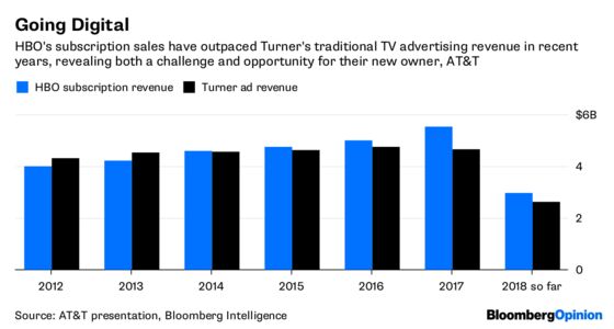 AT&T Won't Ruin HBO, But It May Netflix-ize It