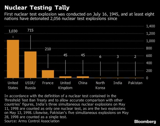 Nuclear Tests Through the Years: From WWII to Kim Jong Un