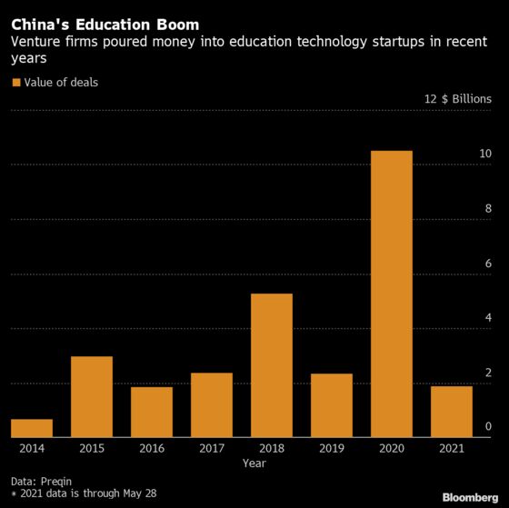 Gaming? China’s Big Crackdown Is Really on Big Capital