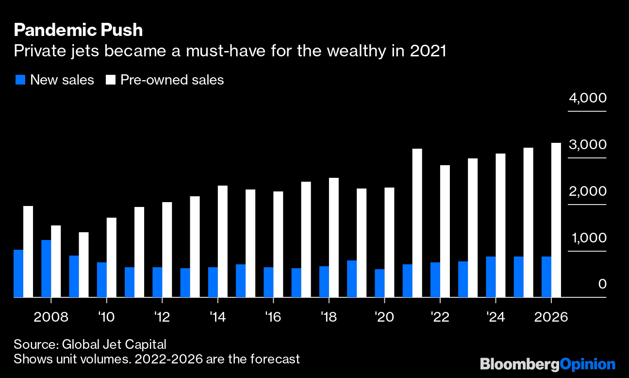 Wealthy Flyers Should Finance Innovation for the Rest of Us - Bloomberg