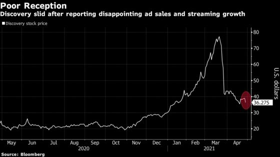 Discovery Shares Fall as Streaming, Ad Sales Disappoint