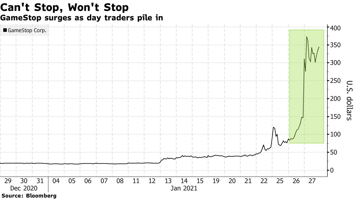 GameStop compliant as day traders come in