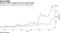 Novavax, Inovio, Moderna leap on vaccine hopes