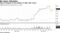 Shares dropped on the collapse of talks with Crown