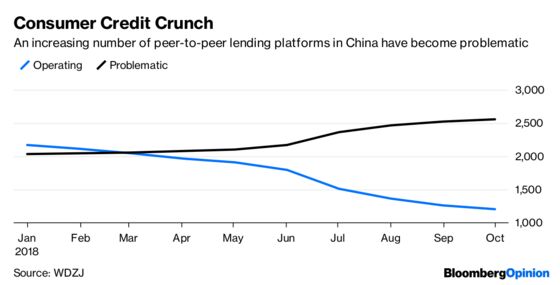 China Despairs of Its Dark Financial Underbelly