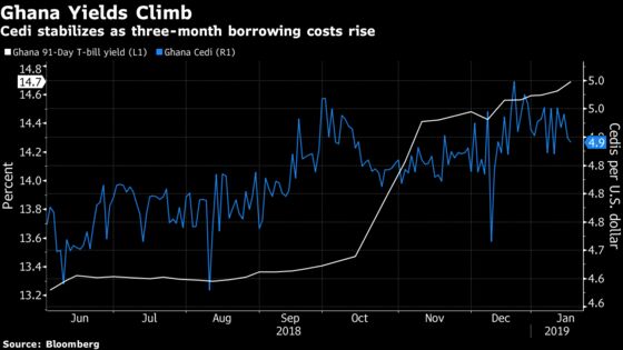 Ghana Luring Investors With Short-Term Yields to Bolster Cedi