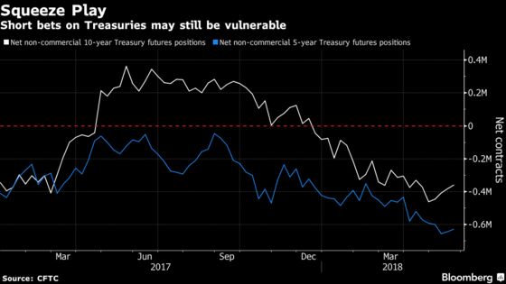 Biggest Bond Rally Since 2016 Came at Right Time for Hedge Funds