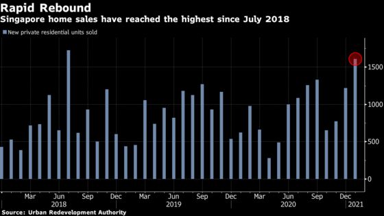 Singapore Home Sales Exceed Two-Year High as Curbs May Loom