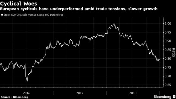 European Stocks Start 2019 on a Sour Note