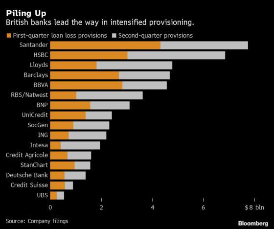 UBS Lines up $1.5 Billion for Buybacks 