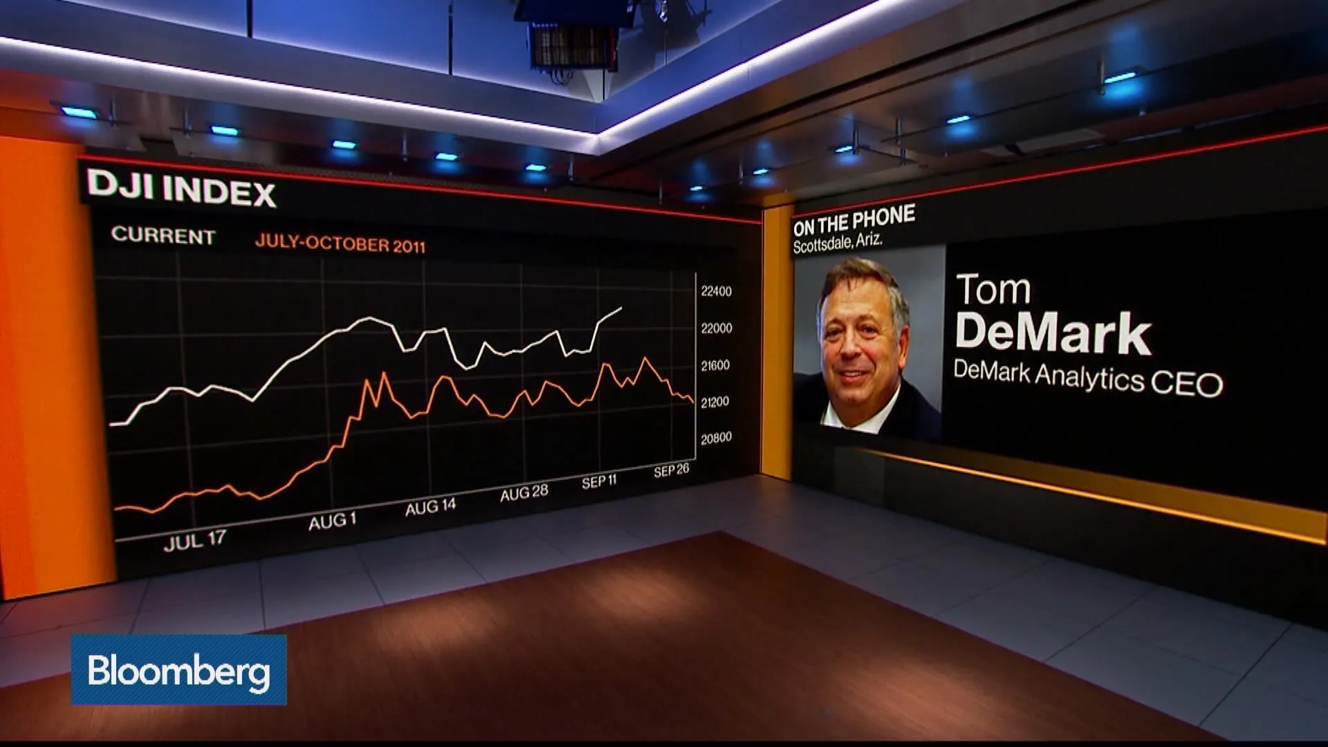 Watch DeMark Says Charts Show Early Signs of Market Top - Bloomberg