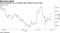 Hang Seng Index rise on Monday after falling for three days