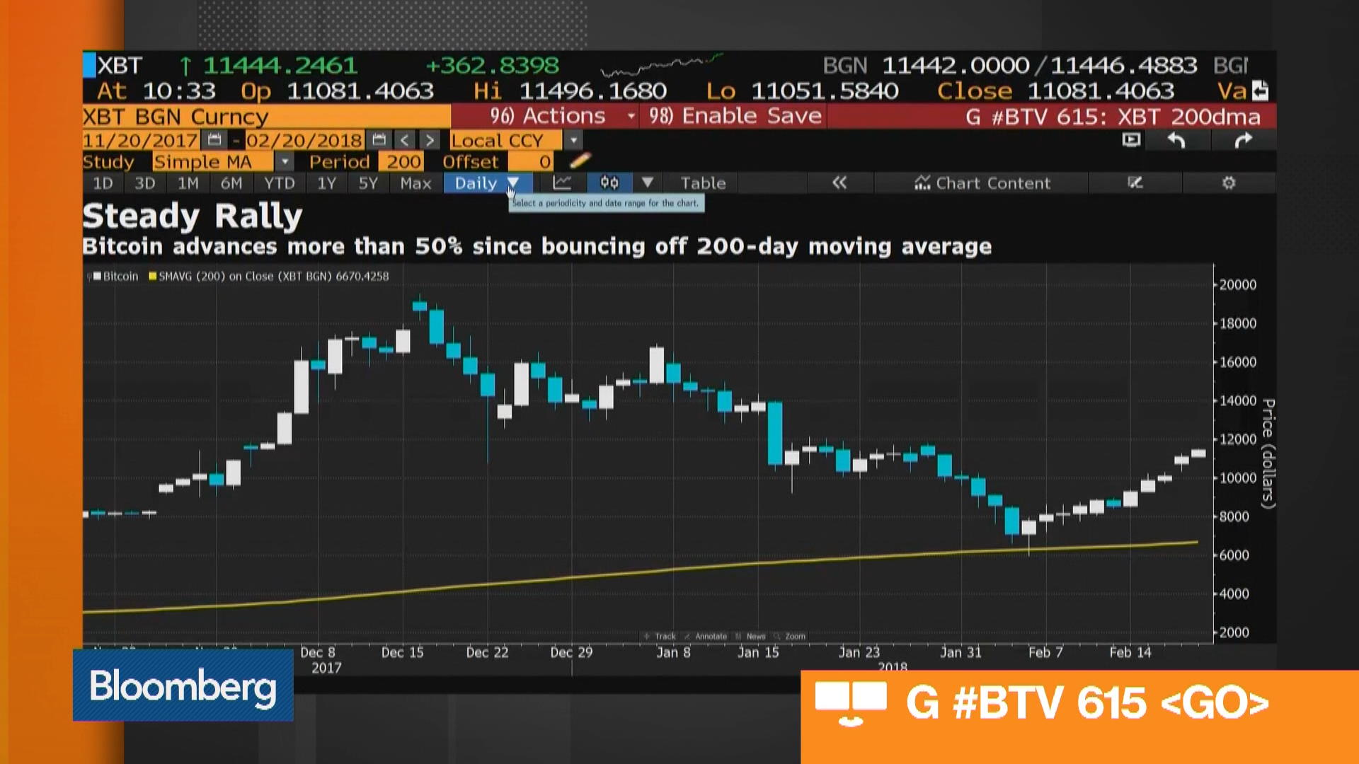 The Bitcoin Fad Is Fading—for Now - Bloomberg