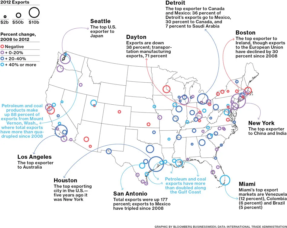 In Export Boom, U.S. Cities Sell to the World