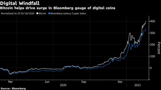 Bitcoin Keeps Hitting New Highs as Crypto Mania Accelerates