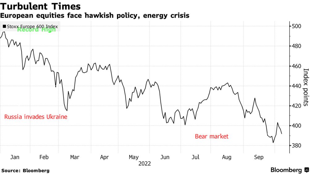 Stoxx 600 Index: Europe Stocks Fall for Fourth Day Over Fears About Fed  Policy - Bloomberg