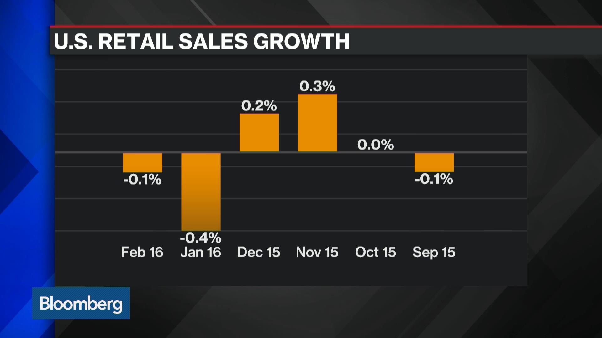 Watch Breaking Down the U.S. Retail Sales Numbers Bloomberg