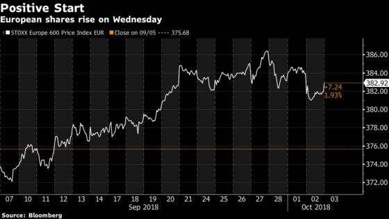 European Shares Bounce With Italy, Aston Martin Dips After IPO