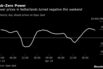 Sub-Zero Power  | Power prices in Netherlands turned negative this weekend