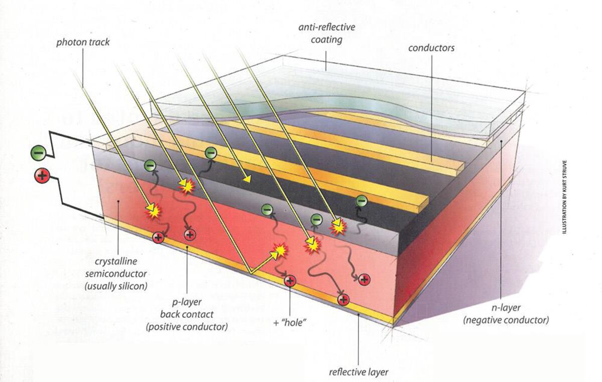 Solar Energy Bloomberg