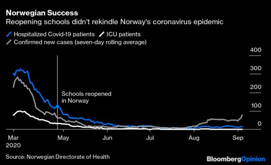 Back-to School Experiments Offer a Coronavirus Education