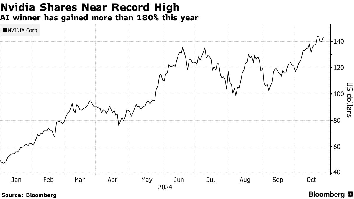 Microsoft Nvidia Corporation Nvda Stock Price Yahoo Finance Decoding NVIDIA  Corp (NVDA): A Strategic SWOT