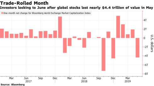 Investors looking to June after global stocks lost nearly $4.4 trillion of value in May