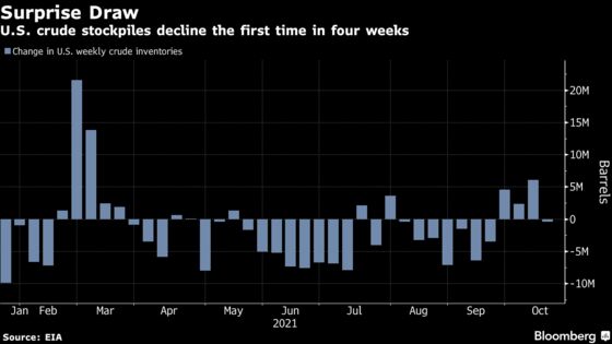 Oil Climbs From 7-Year High on Surprise Drop in U.S. Stockpiles
