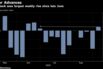 Greenback sees largest weekly rise since late June