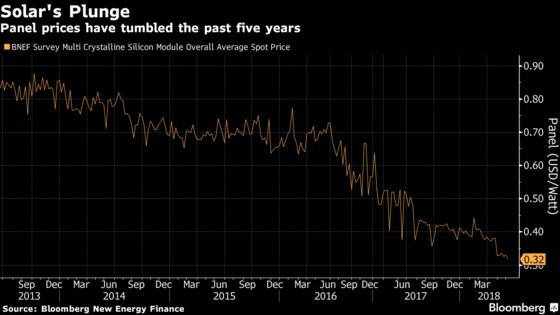 China Seeks Cheaper Solar in Shift to Efficiency From Growth