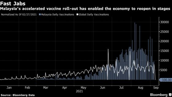 Malaysia Holds Key Rate as Vaccine Spurs Economic Reopening