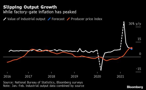 Watch China’s GDP for Signs of Post-Pandemic Slowdown