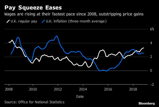 Bank of England Remains Stuck in Brexit Fix: Decision Day Guide